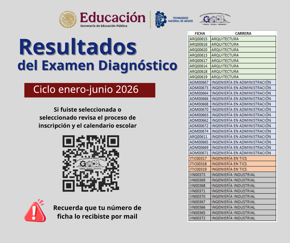 Resultados residencias enero-junio 2026